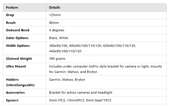 Technical Specifications of 28.6mm Aero Road Bicycle Handlebar Technical Specifications of 28.6mm Aero Road Bicycle Handlebar