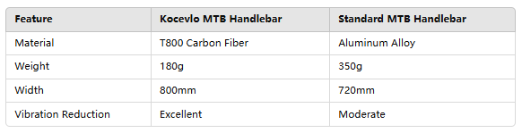 28.6mm -17° Lightweight MTB Carbon Bars | KOCEVLO 5